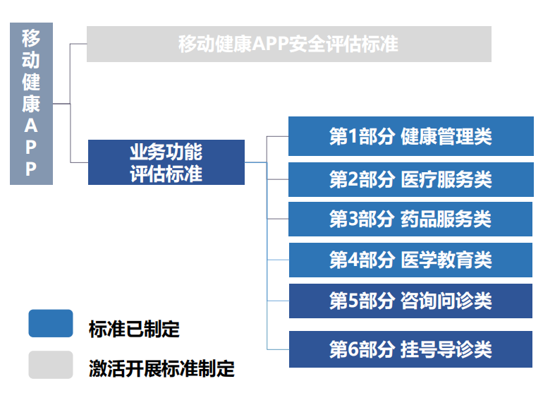 移动健康APP-www.cihia.cn